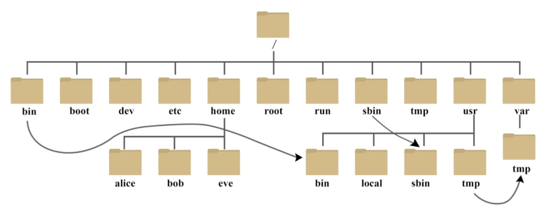 image-20220105113244292