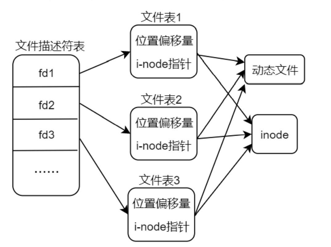 image-20220112193343091