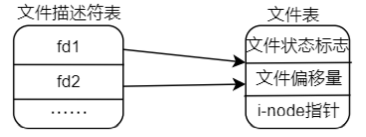 image-20220112202809873