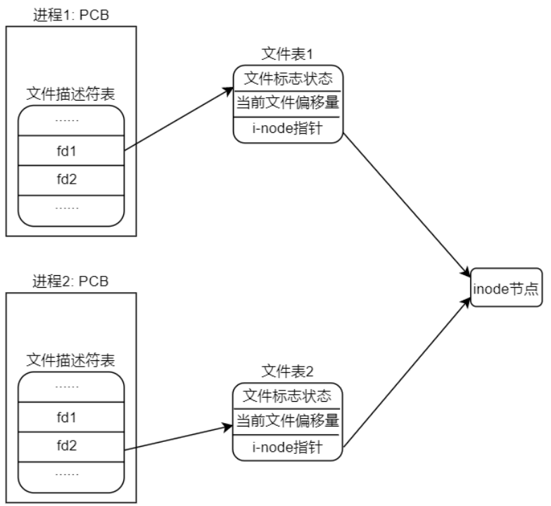 image-20220112205112471