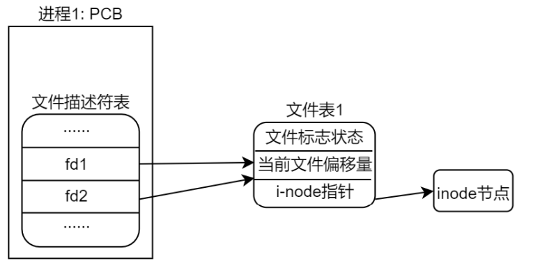 image-20220112205156025