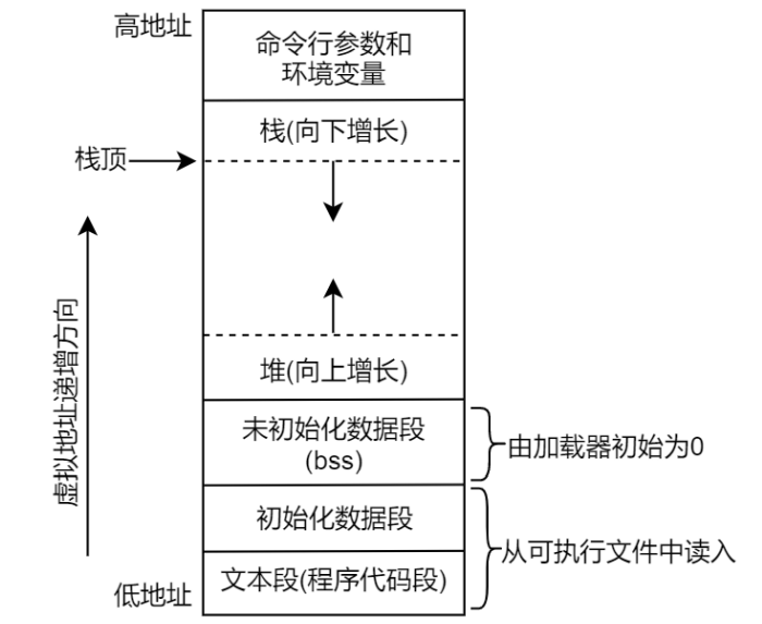 image-20220121141423676