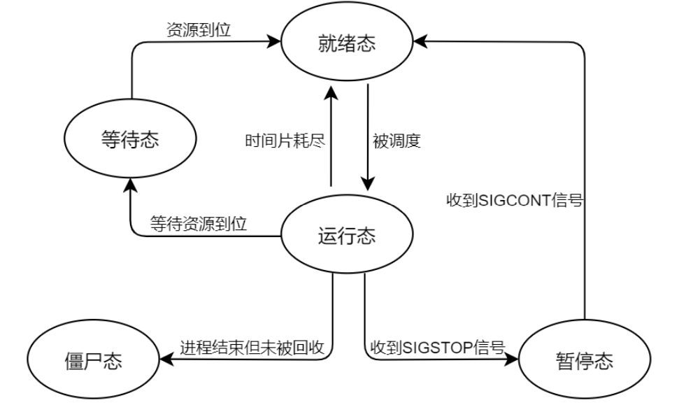 image-20220121212212609