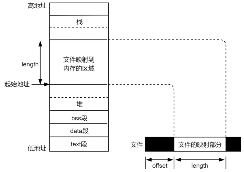 image-20220125213944291