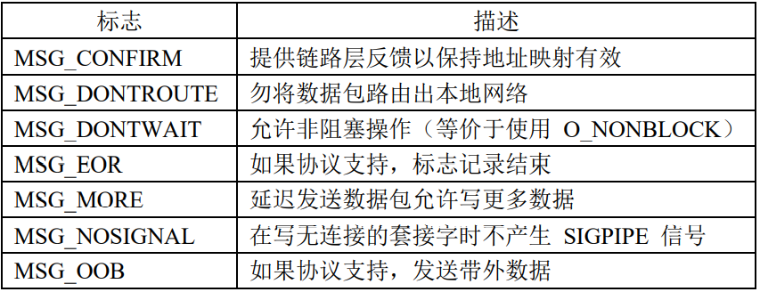 image-20220130174442209